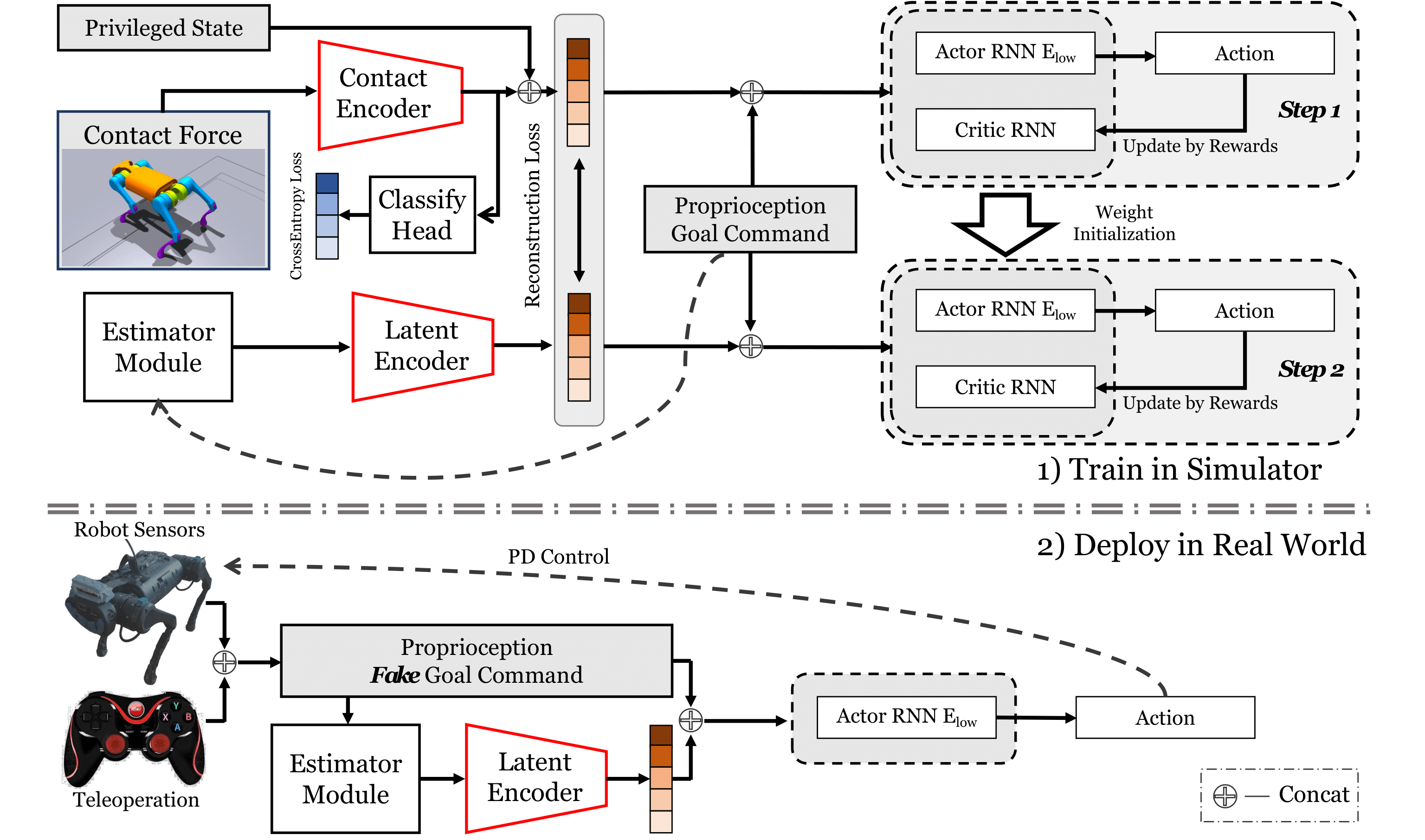 pipeline