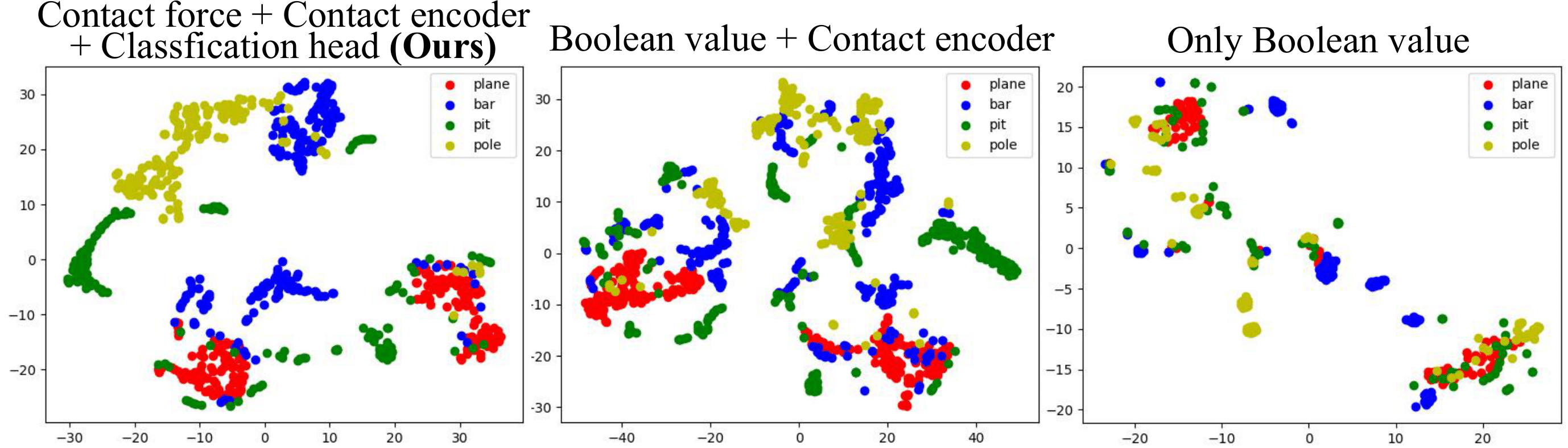 t-sne