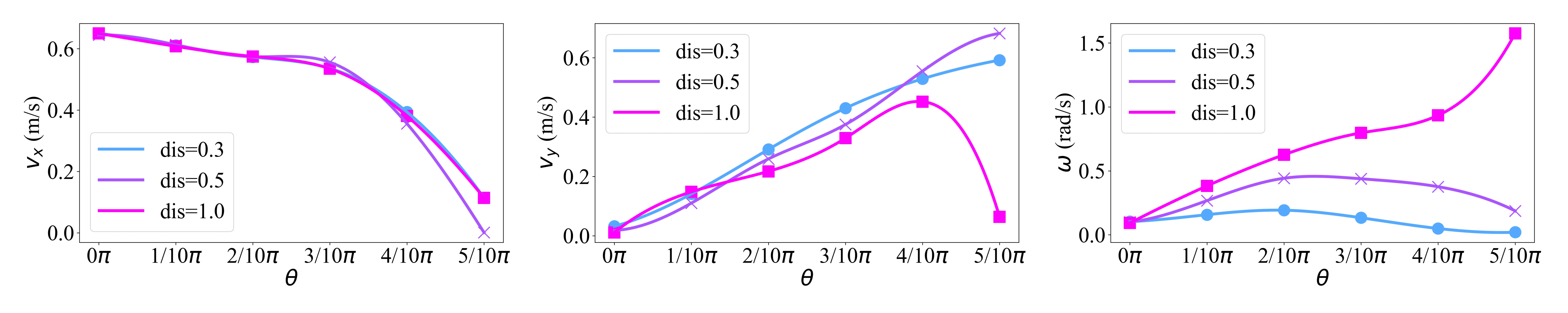 vel_test